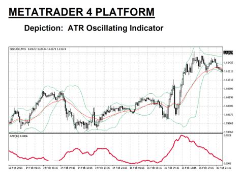 cardlogix atr chart